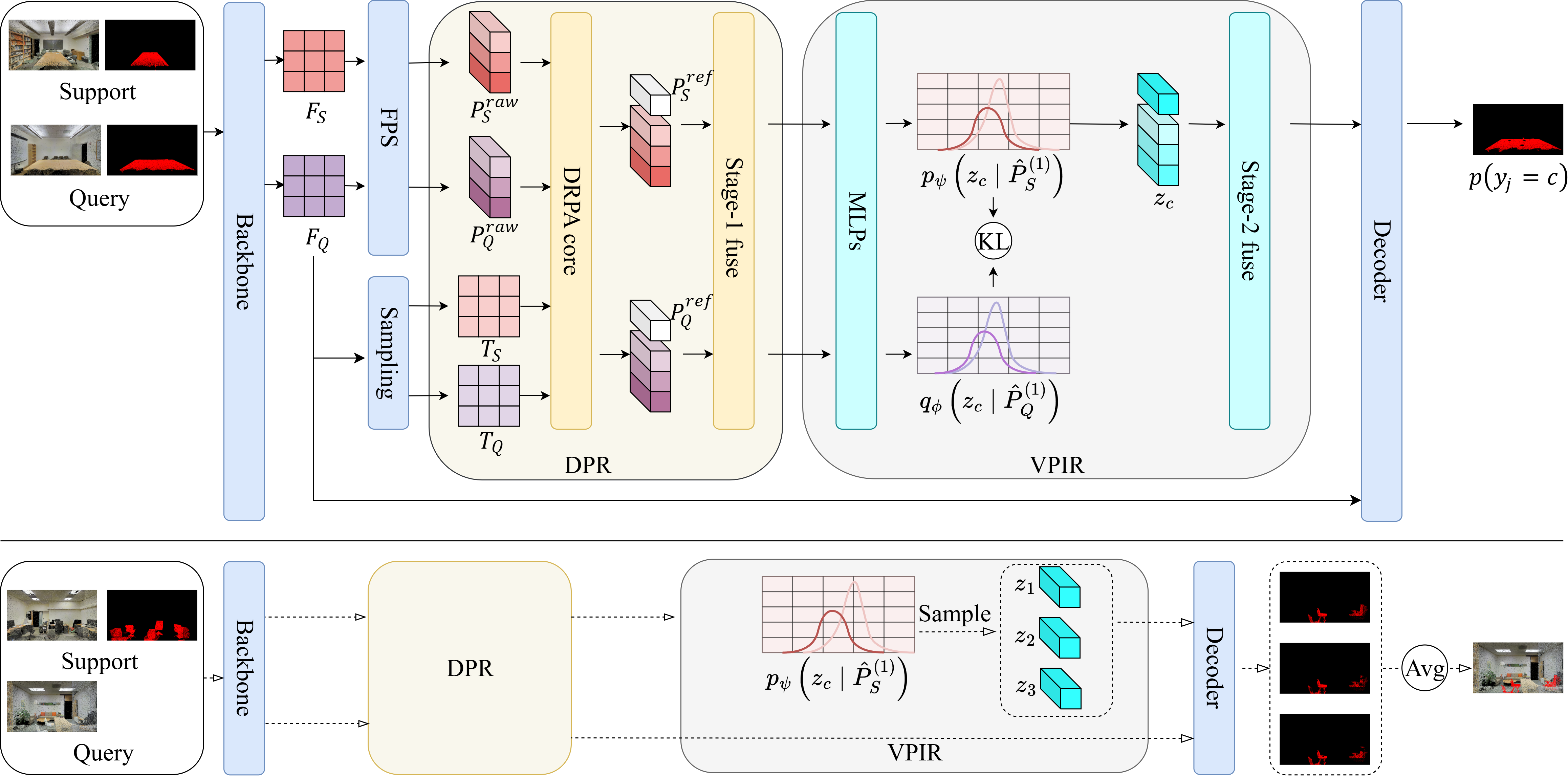 UPL Framework Overview